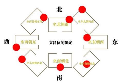 2024三煞位|2024年三煞在哪个方位，此坐向要注意